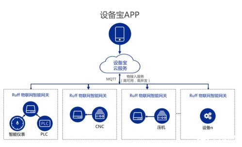 南潮物聯(lián)工業(yè)網關 賦能工廠、能源管理與農業(yè)的智能化轉型