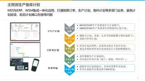 數字化智能工廠MES規(guī)劃建設方案解讀 智能制造的轉型路徑
