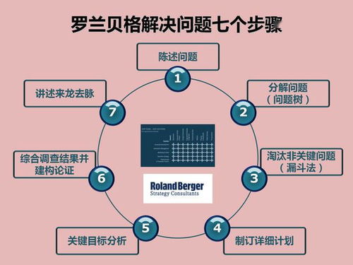 企業(yè)經營管理的29種工具 從宏觀分析到日常運營