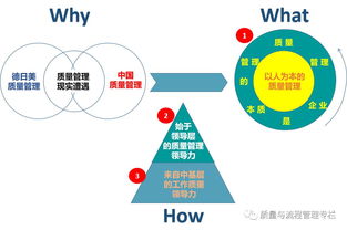 質(zhì)量管理的本質(zhì) 企業(yè)管理的核心脈絡與價值再造