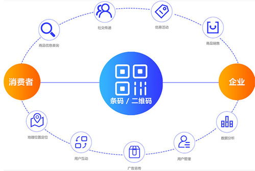 產品質量溯源 企業管理升級的利器與賦能引擎