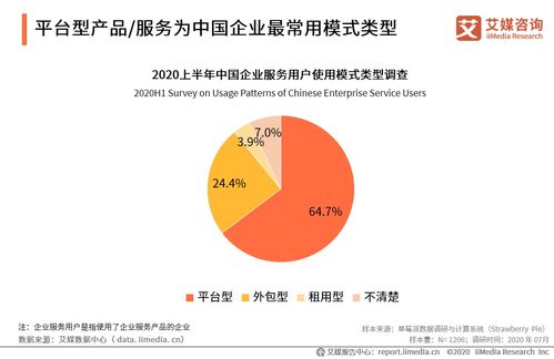 2020上半年中國企業服務發展全景 企業管理篇的挑戰、轉型與機遇
